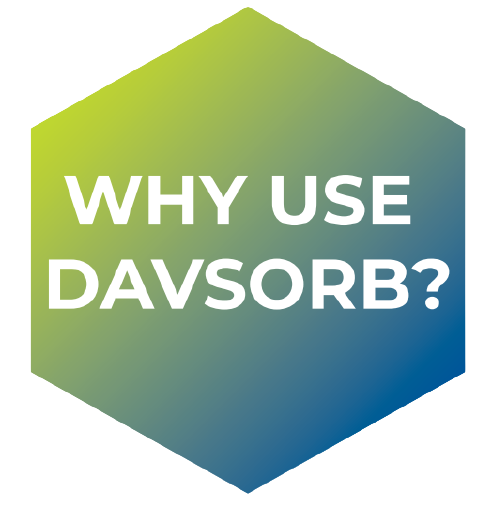 Davsorb - Manufacturer | Supplier CILICANT